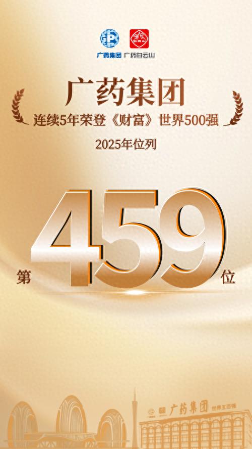 廣藥集團連續5年上榜《財富》世界500強,今年位居第459位!